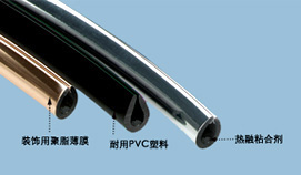 汽車(chē)裝飾條